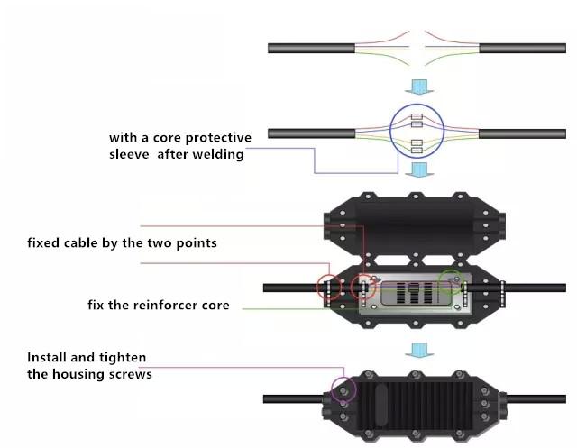 Use-of-the-splicing-box